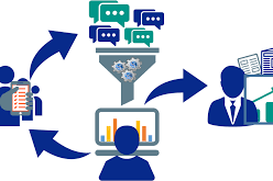Info G Solutions Info G Innovative Solutions